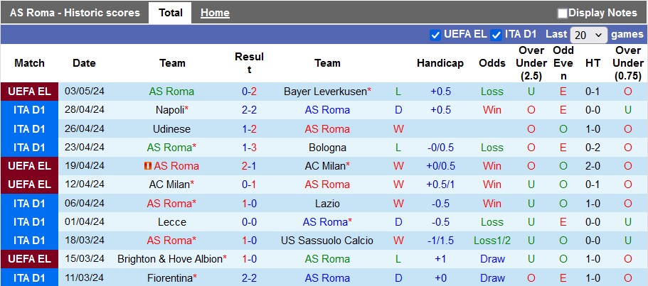 Soi kèo Roma vs Juventus, soi kèo, soi kèo bóng đá
