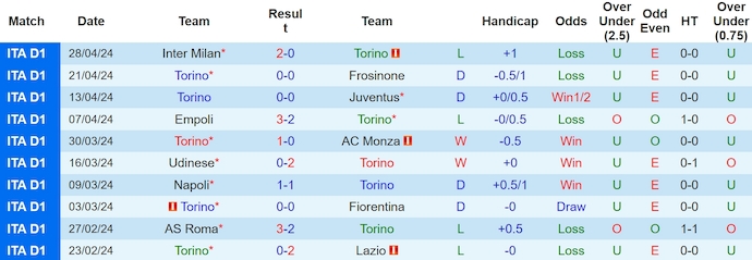 Soi kèo Torino vs Bologna, soi kèo, soi kèo bóng đá