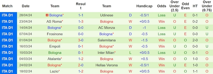 Soi kèo Torino vs Bologna, soi kèo, soi kèo bóng đá