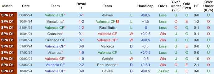 soi kèo Valencia vs Vallecano, soi kèo, soi kèo bóng đá