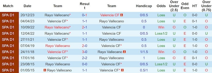soi kèo Valencia vs Vallecano, soi kèo, soi kèo bóng đá