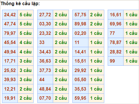 soi cầu XSMB 18/6/2024, soi cầu, soi cầu xổ số, soi cầu miền Bắc