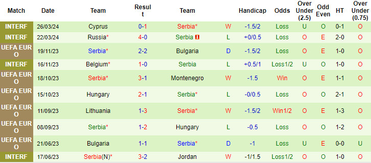soi kèo Áo vs Serbia, soi kèo, soi kèo bóng đá
