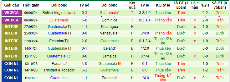 soi kèo Argentina vs Guatemala, soi kèo, soi kèo bóng đá