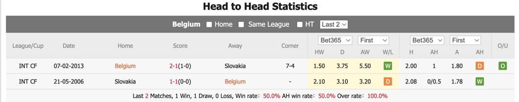 Soi kèo Bỉ vs Slovakia, soi kèo, soi kèo bóng đá