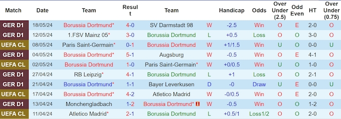 soi kèo Dortmund vs Real Madrid, soi kèo, soi kèo bóng đá