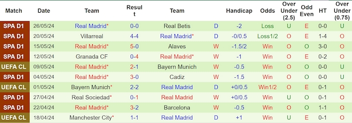 soi kèo Dortmund vs Real Madrid, soi kèo, soi kèo bóng đá