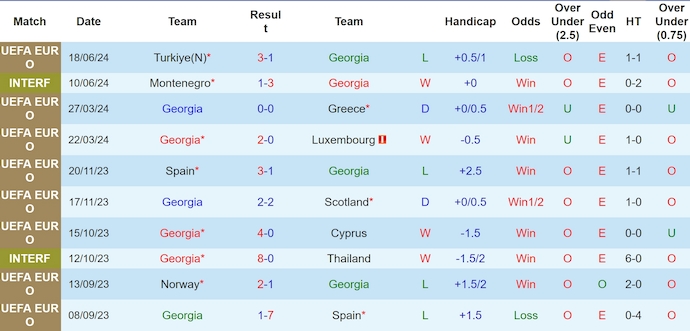 soi kèo Georgia vs Czech, soi kèo, soi kèo bóng đá
