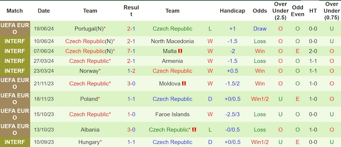 soi kèo Georgia vs Czech, soi kèo, soi kèo bóng đá