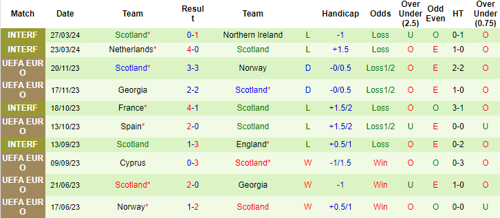 soi kèo Gibraltar vs Scotland, soi kèo, soi kèo bóng đá