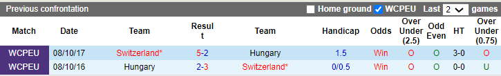 Soi kèo Hungary vs Thụy Sĩ, soi kèo, soi kèo bóng đá