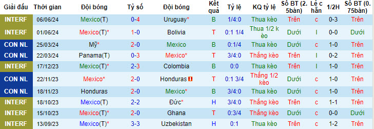 soi kèo Mexico vs Brazil, soi kèo, soi kèo bóng đá