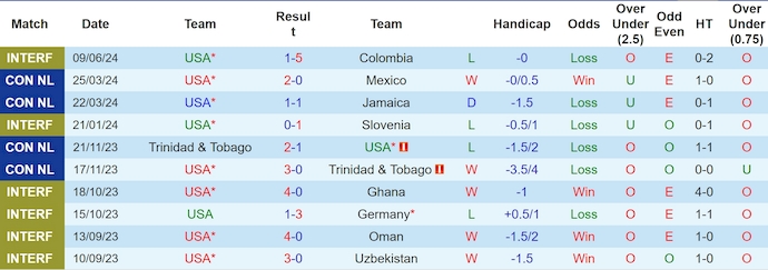 soi kèo Mỹ vs Brazil, soi kèo, soi kèo bóng đá