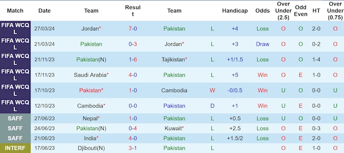 soi kèo Pakistan vs Saudi Arabia, soi kèo, soi kèo bóng đá