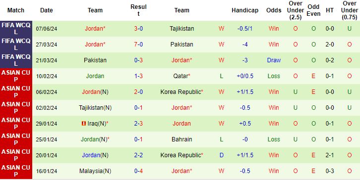 soi kèo Saudi Arabia vs Jordan, soi kèo, soi kèo bóng đá