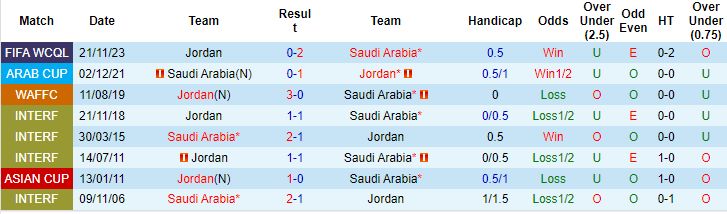 soi kèo Saudi Arabia vs Jordan, soi kèo, soi kèo bóng đá