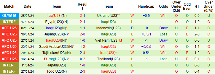 soi kèo U23 Argentina và U23 Iraq, soi kèo, nhận định bóng đá