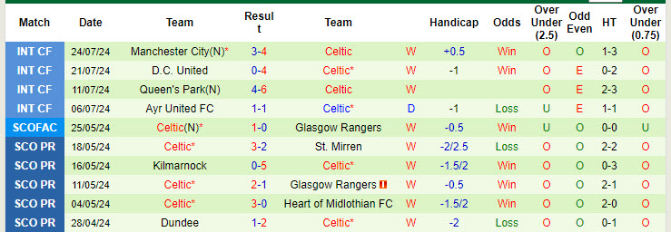 soi kèo Chelsea vs Celtic, soi kèo, nhận định bóng đá