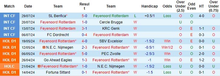 soi kèo Feyenoord vs Monaco, soi kèo, nhận định bóng đá