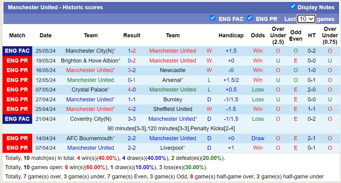 soi kèo Rosenborg vs MU, soi kèo, nhận định bóng đá