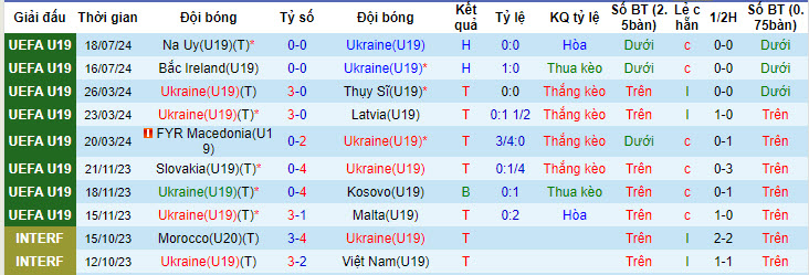 soi kèo Ukraine U19 và Italy U19, soi kèo, nhận định bóng đá