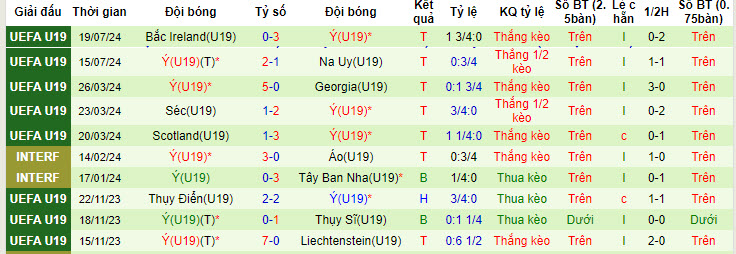 soi kèo Ukraine U19 và Italy U19, soi kèo, nhận định bóng đá
