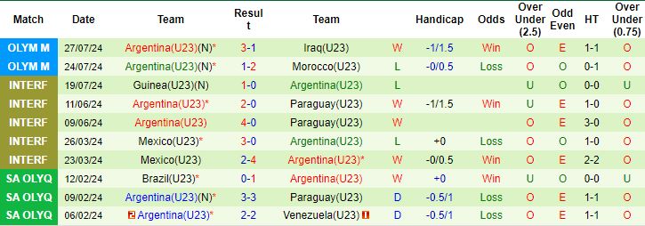 soi kèo U23 Ukraine vs U23 Argentina, soi kèo, nhận định bóng đá