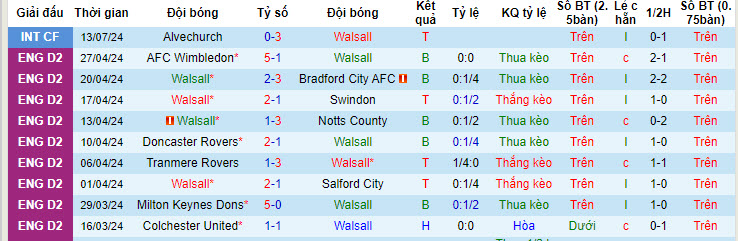 soi kèo Walsall vs Aston Villa, soi kèo, nhận định bóng đá