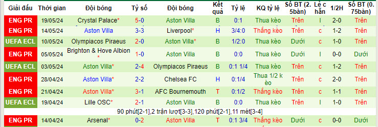 soi kèo Walsall vs Aston Villa, soi kèo, nhận định bóng đá