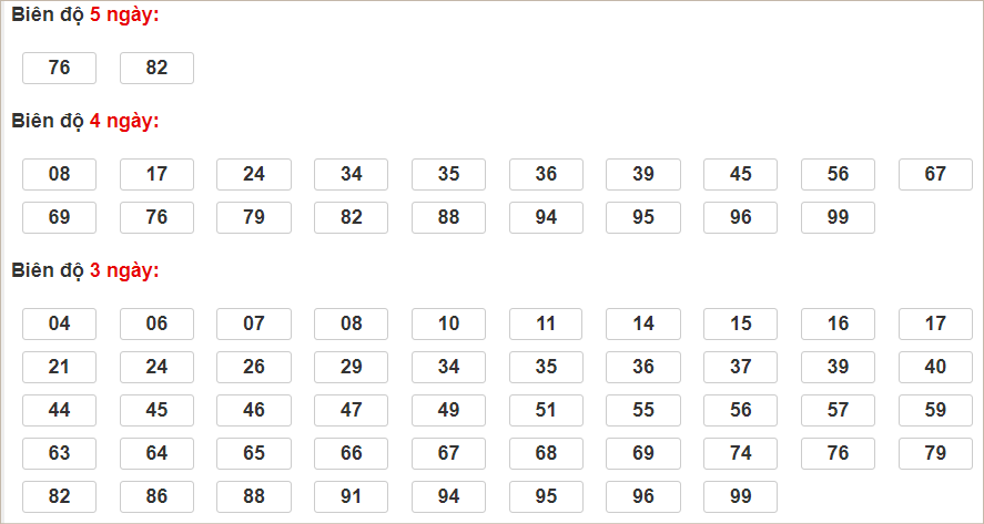 Soi cầu XSMB 16/8/2024, soi cầu, soi cầu miền bắc, Bsports