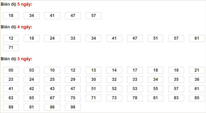 Soi cầu XSMB 21/8/2024, soi cầu, soi cầu miền bắc, Bsports