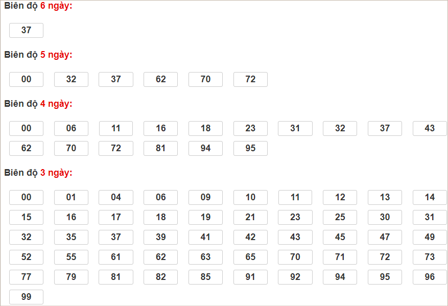 Soi cầu XSMB 22/8/2024, soi cầu, soi cầu miền bắc, Bsports