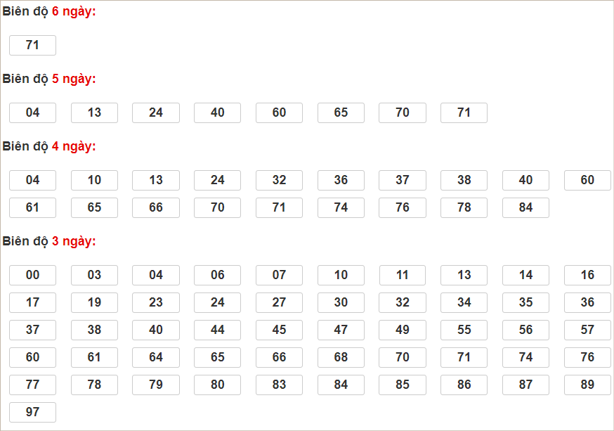 Soi cầu XSMB 23/8/2024, soi cầu, soi cầu miền bắc, Bsports