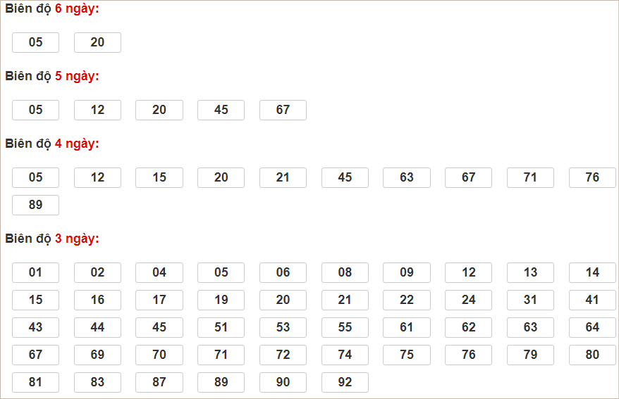 Soi cầu XSMB 26/8/2024, soi cầu, soi cầu miền bắc, Bsports