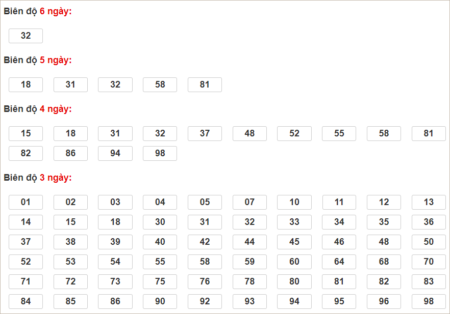 Soi cầu XSMB 28/8/2024, soi cầu, soi cầu miền bắc, Bsports