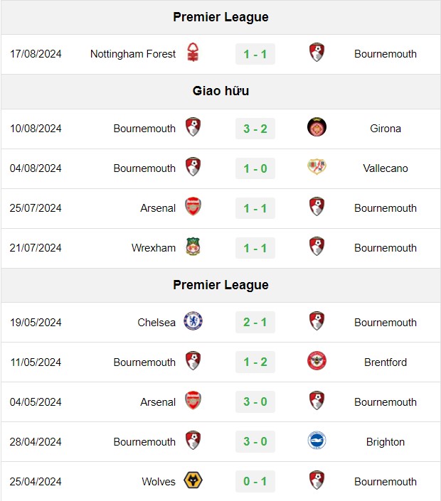 soi kèo Bournemouth vs Newcastle, soi kèo, nhận định bóng đá, Bsports