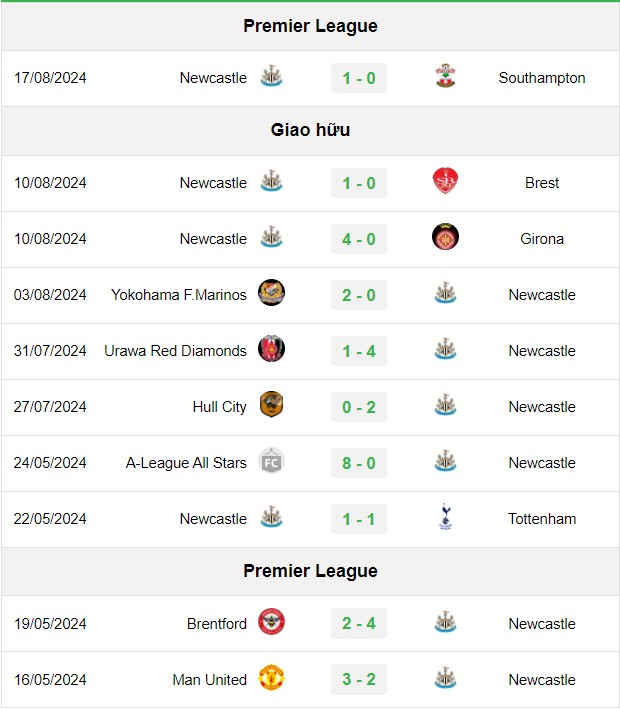 soi kèo Bournemouth vs Newcastle, soi kèo, nhận định bóng đá, Bsports