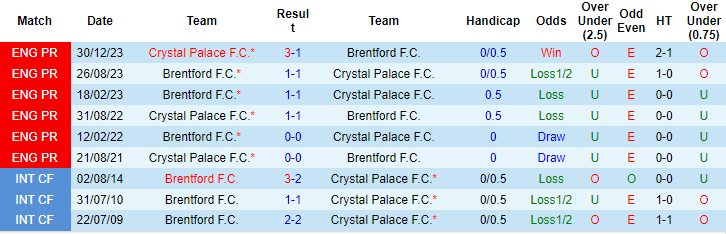 soi kèo Brentford vs Crystal Palace, soi kèo, nhận định bóng đá