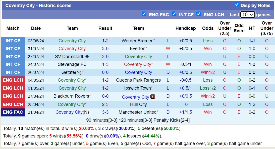 soi kèo Coventry vs AS Roma, soi kèo, nhận định bóng đá