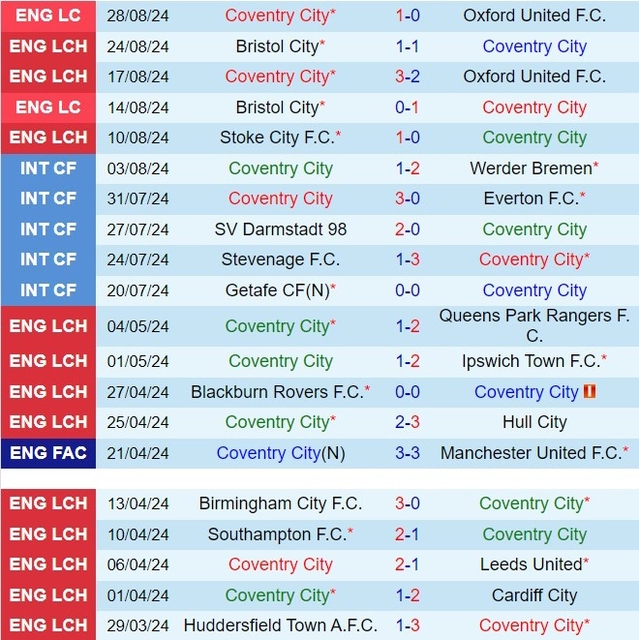soi kèo Coventry vs Norwich, soi kèo, nhận định bóng đá, Bsports