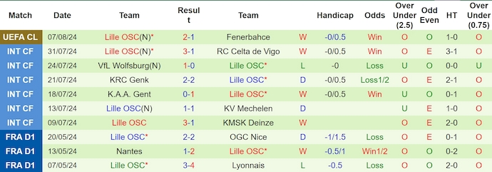 soi kèo Fenerbahce vs Lille, soi kèo, nhận định bóng đá