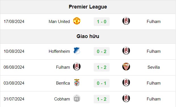soi kèo Fulham vs Leicester, soi kèo, nhận định bóng đá