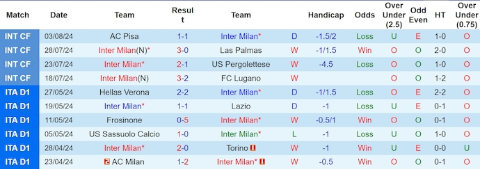 soi kèo Inter Milan vs Al Ittihad, soi kèo, nhận định bóng đá