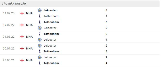 soi kèo Leicester vs Tottenham, soi kèo, nhận định bóng đá