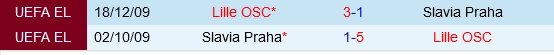 soi kèo Lille vs Slavia Praha, soi kèo, nhận định bóng đá
