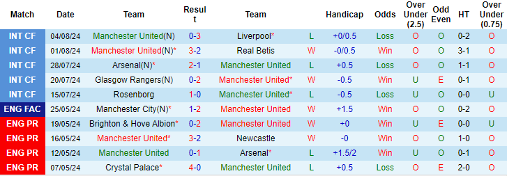 soi kèo Man City vs MU, soi kèo, nhận định bóng đá