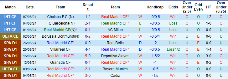 soi kèo Real Madrid vs Atalanta, soi kèo, nhận định bóng đá
