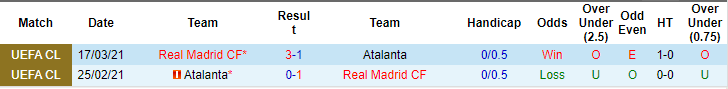 soi kèo Real Madrid vs Atalanta, soi kèo, nhận định bóng đá
