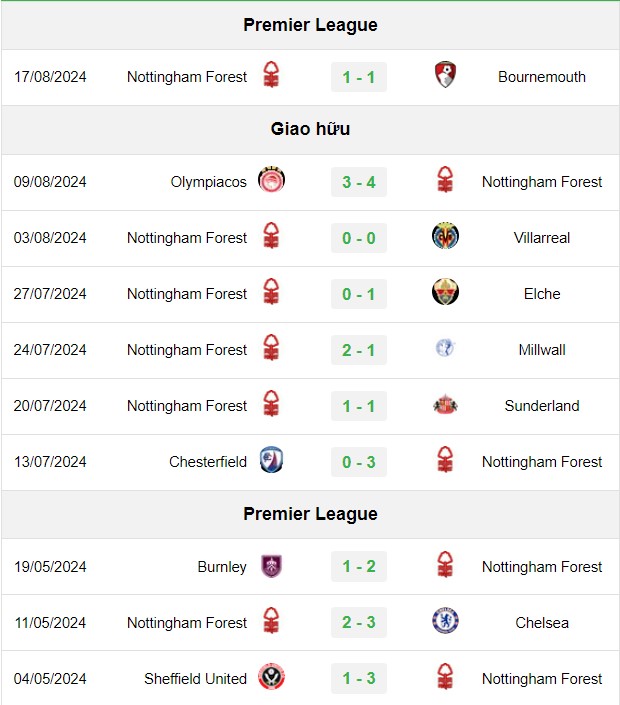 soi kèo Southampton vs Nottingham, soi kèo, nhận định bóng đá