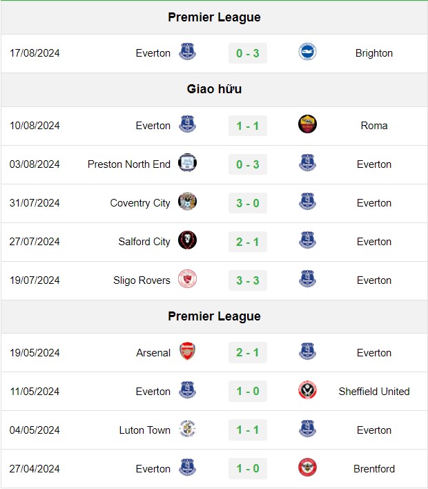 soi kèo Tottenham vs Everton, soi kèo, nhận định bóng đá